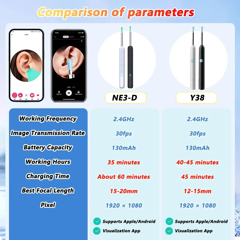 Smart Visual Ear Cleaner